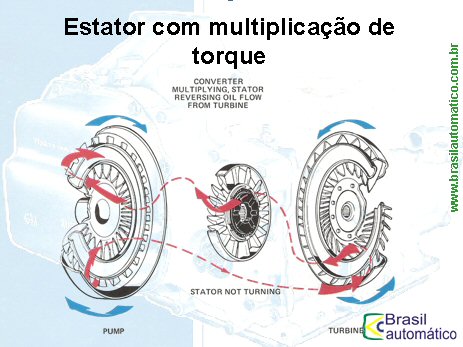 ESTATOR-MULTIPLICACAO-TORQUE