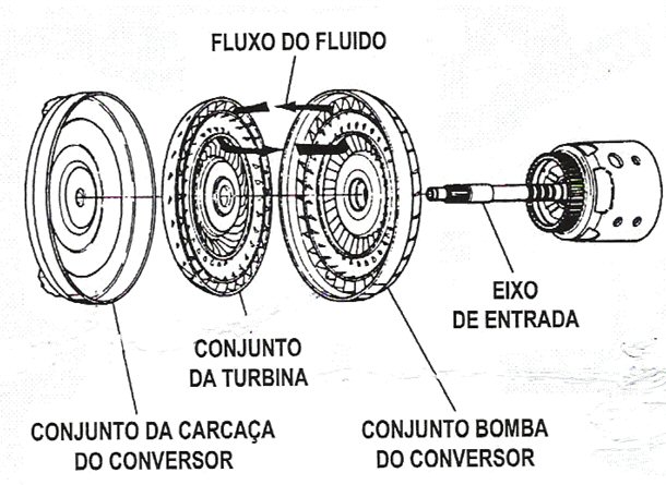 FLUXO-FLUIDO